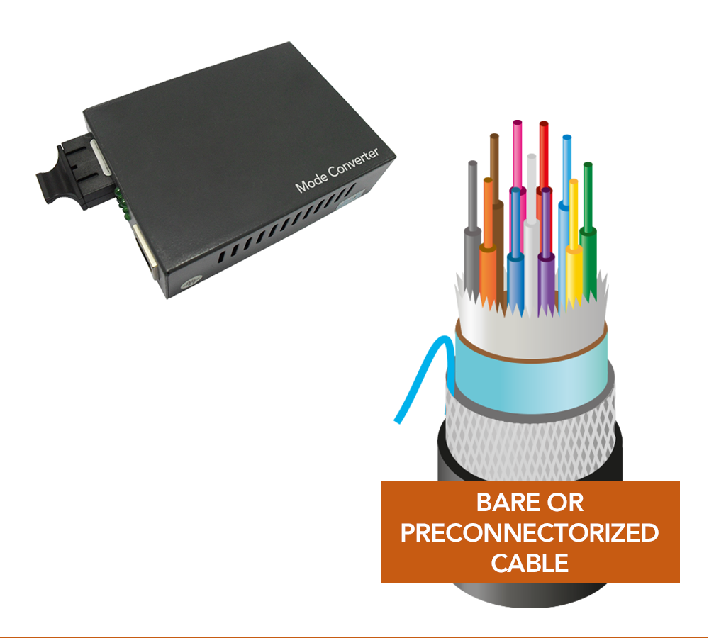 Distribution cabling