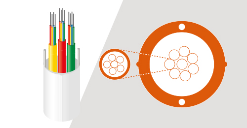 Minicore Cable