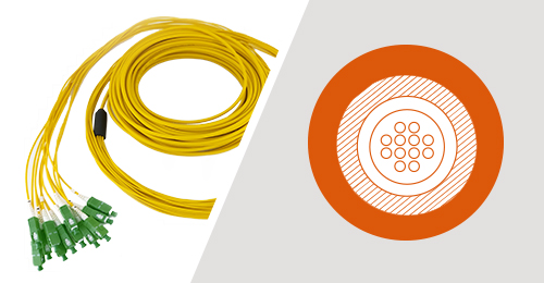 Minicore Cable