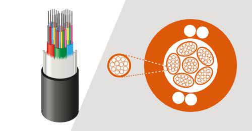 Micromodule cable