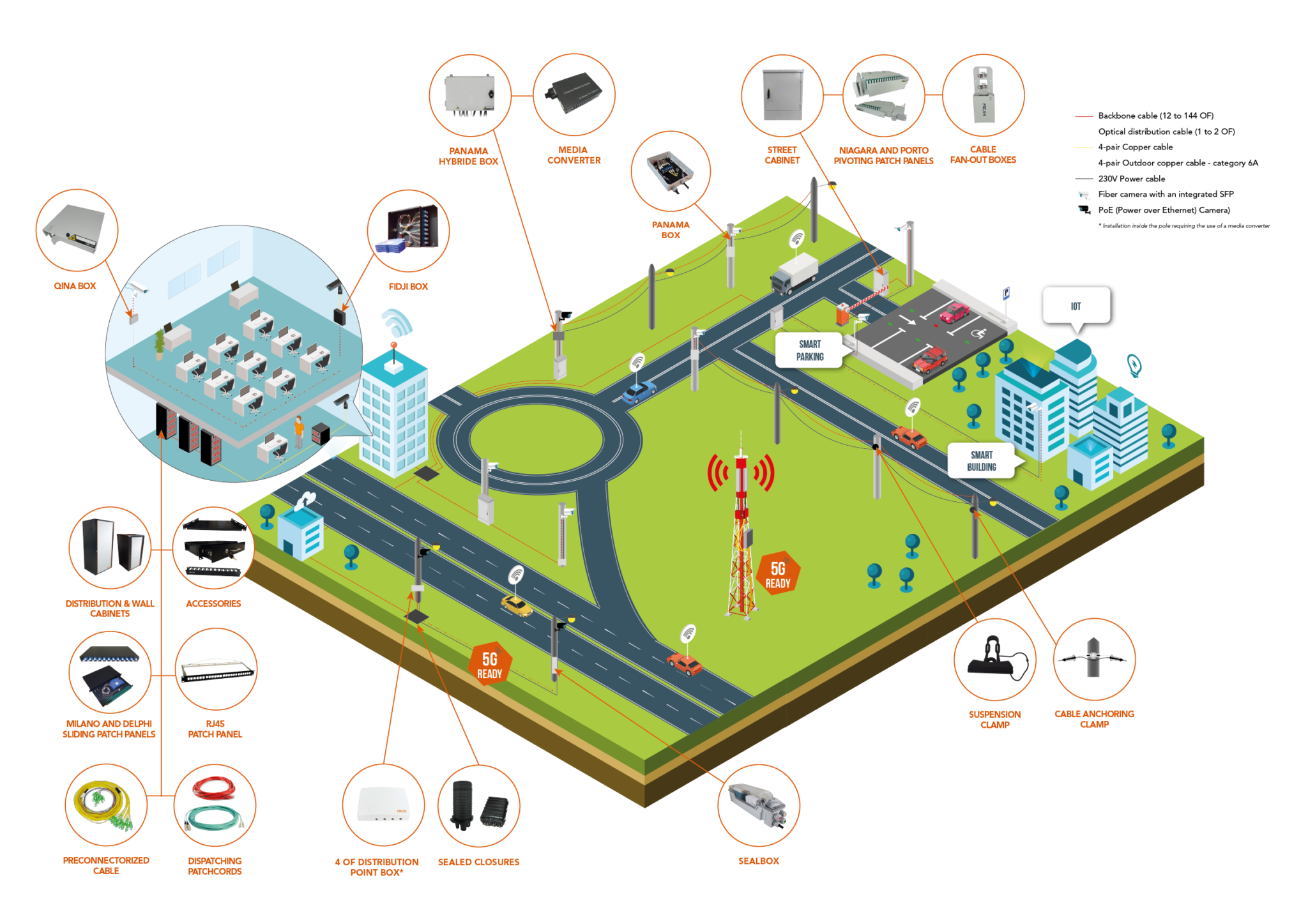 Smart Cities FOLAN