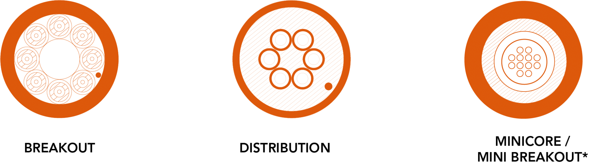 How to choose your preconnectorized cable? - FOLAN