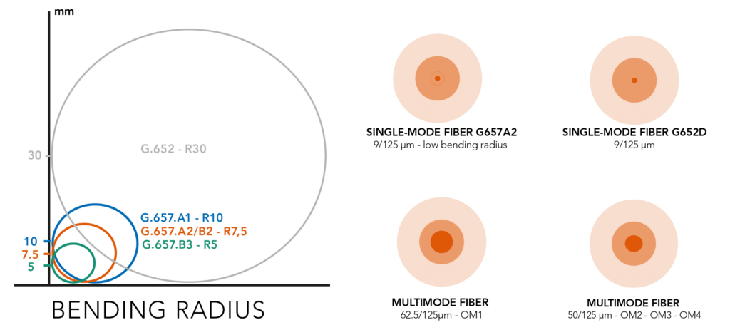 How to choose your pre-connectorized cable?