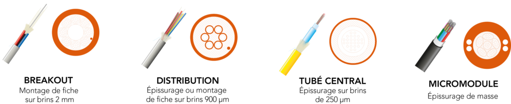 Comment choisir son câble fibre optique. Etape 1 : La structure du câble fibre optique